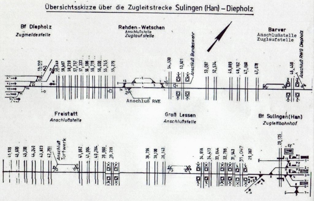 Strecke 1744, Sulingen - Diepholz - Streckenplan