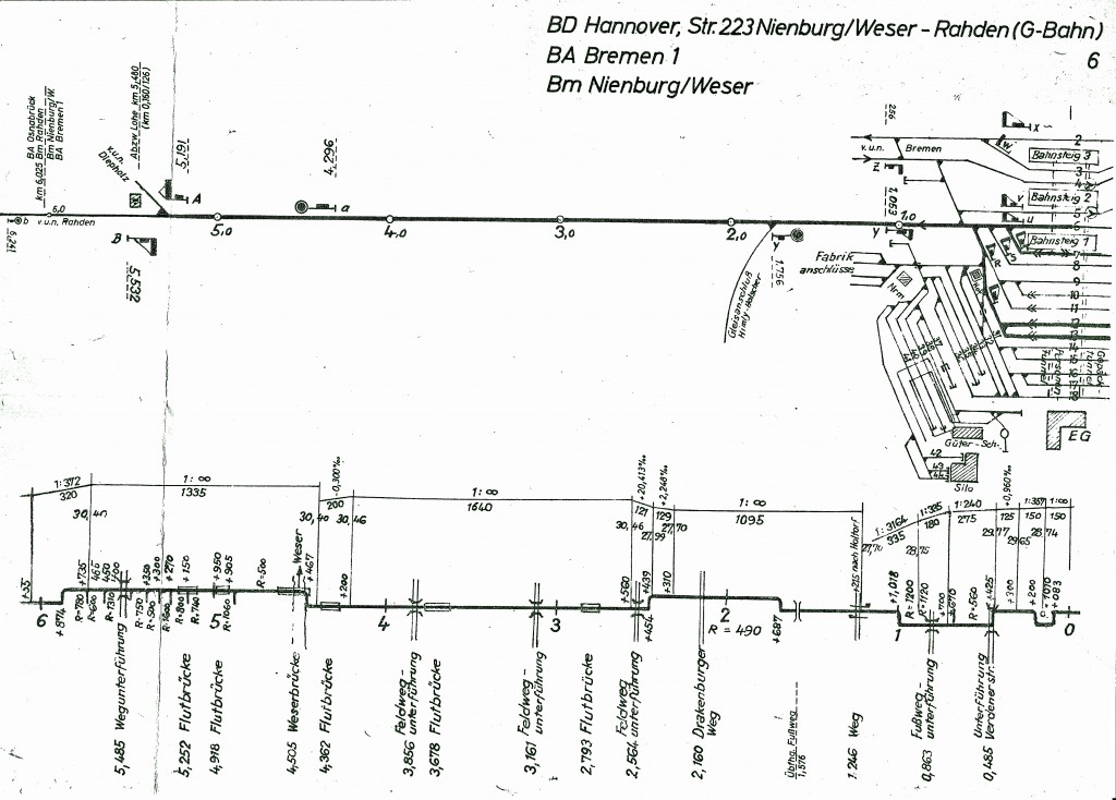 Strecke 1743, Nienburg (Weser) - Abzw Lohe (Streckenband)